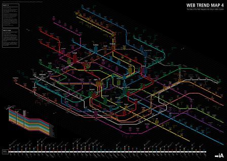 Web trend map 4