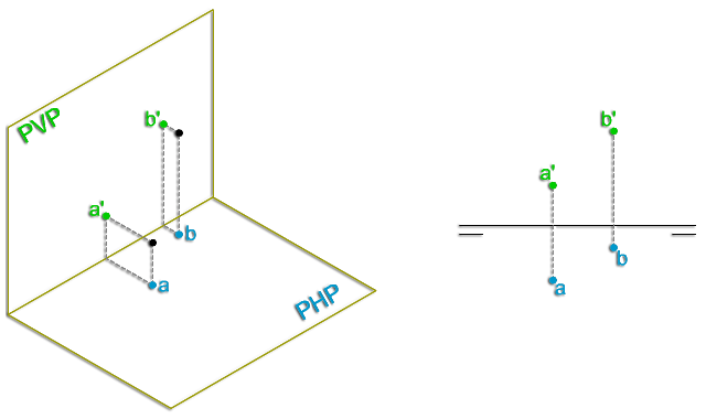 Representación del punto Representación del punto