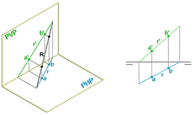 Representación de la recta Representación de la recta
