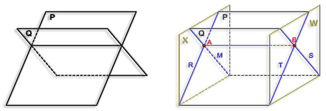 Intersección planos