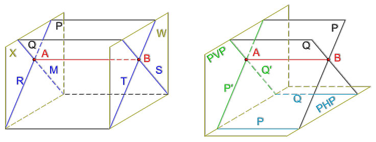 Intersección entre planos