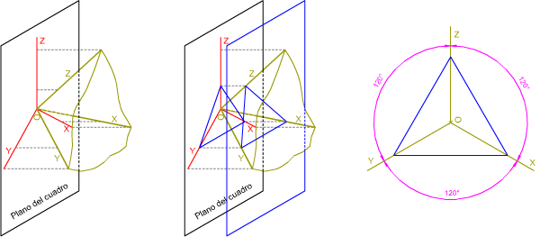 Ejes isométricos