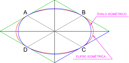Elipse y óvalo isométrico Elipse y óvalo isométrico