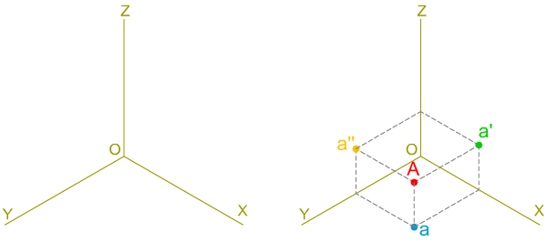 Isométrica: punto Isométrica: punto