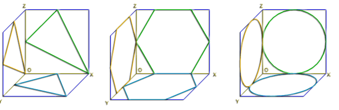 Caballera: formas planas