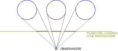 Paradoja de Leonardo