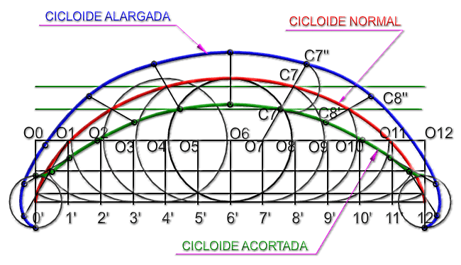 Cicloide
