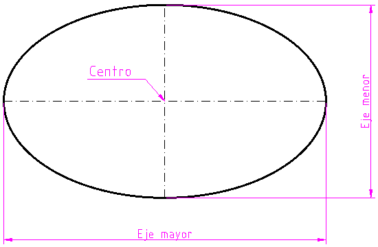 elipse y sus elementos elipse y sus elementos