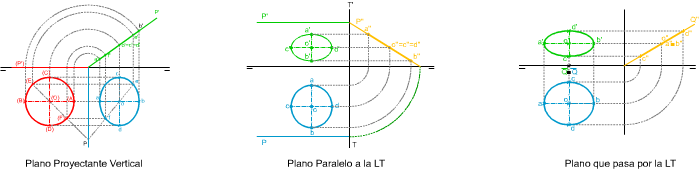 DIÉDRICO: proyecciones circunferencia