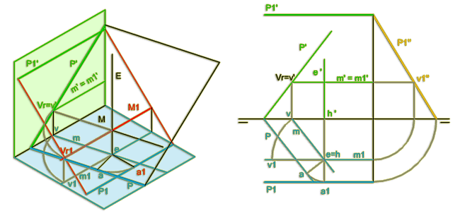 Giros de planos