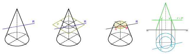 Superficies Radiadas. Intersecciones Superficies Radiadas. Intersecciones