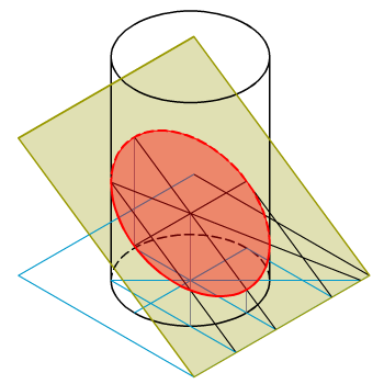 Cilindro y Afinidad