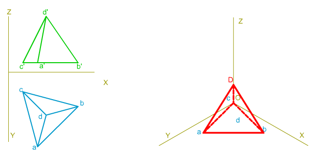 Perspectiva Isométrica, Tetraedro Perspectiva Isométrica, Tetraedro