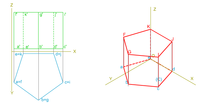 Perspectiva Isométrica, prismas