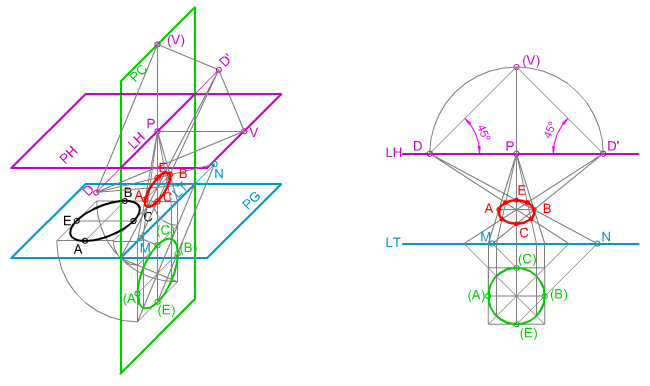 Perspectiva Frontal, circunferencia Perspectiva Frontal, circunferencia