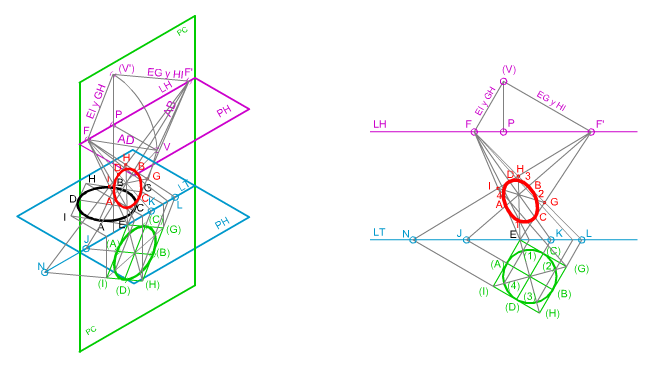 Perspectiva Oblicua, circunferencia