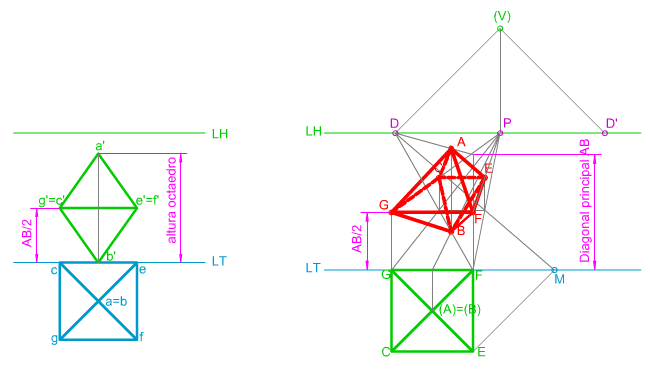 Proyección Frontal, Poliedros