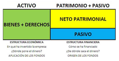 Estructura patrimonial