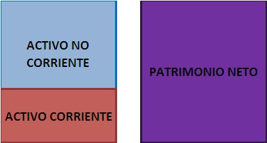 Equilibrio financiero de máxima estabilidad