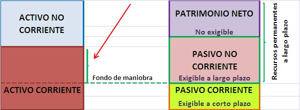 Fondo de maniobra