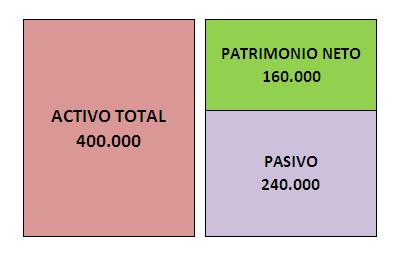 Estructura patrimonial de la empresa