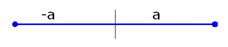 Representación de -a