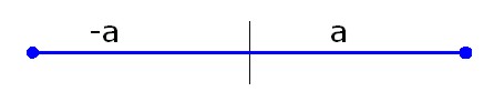 Representación de -a