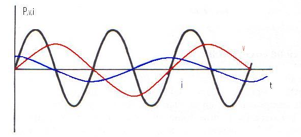 Potencia en un receptor capacitivo