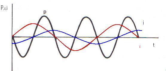 Potencia en un receptor inductivo