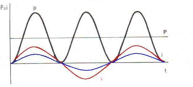 Potencia en un receptor resistivo