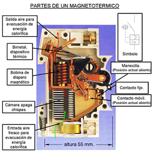 Partes de un magnetotérmico