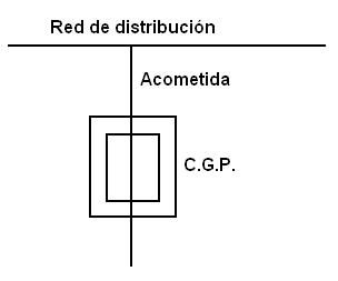 Esquema de línea de acometida