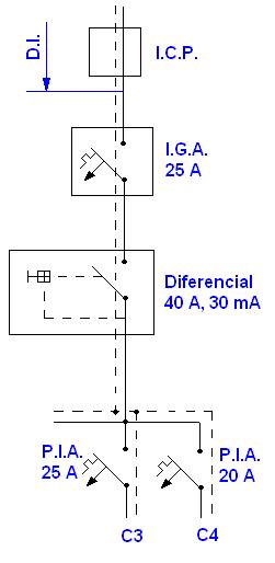 Esquema de un cuadro de distribución de una vivienda (CGMP)