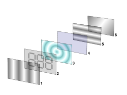 Pantalla de indicador LCD