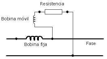 Esquema interno de un vatímetro electrodinámico