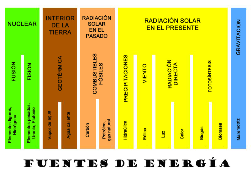 3 Energia Mecanica