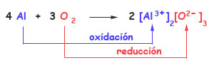 2 1 Reacciones De Oxidacion Reduccion