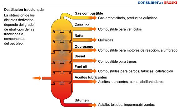 Como reducir el gasto de la gasolina para la cebellina 406