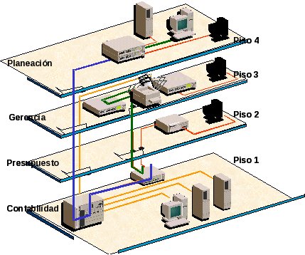 LAN