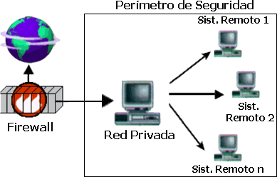 firewall