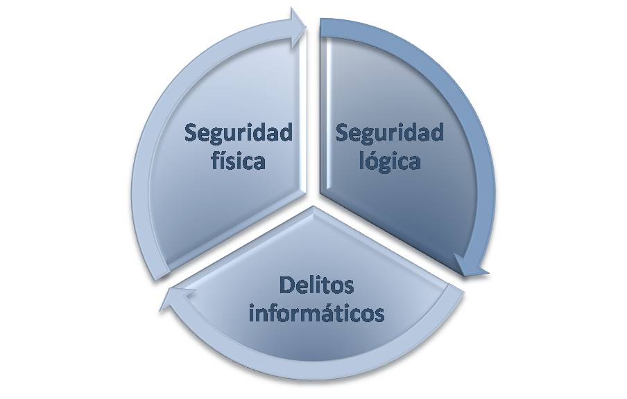 seguridad informática