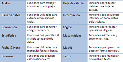 lista de funciones