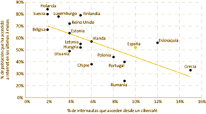 gráfico de puntos