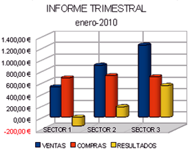 gráfico informe