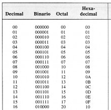 sistemas de numeración