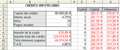 crédito hipotecario