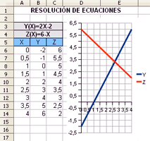 ecuaciones lineales