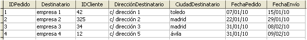 tabla pedidos tabla pedidos