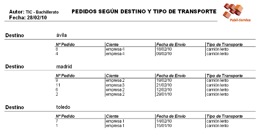 informe pedidos_transporte informe pedidos_transporte