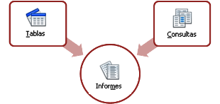 informe